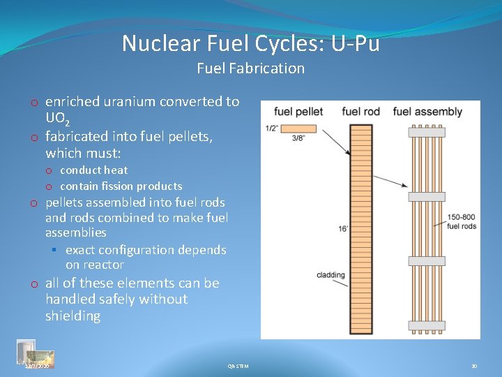 Nuclear Fuel Cycles: U-Pu Fuel Fabrication o enriched uranium converted to UO 2 o