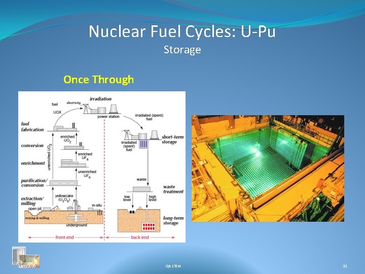 Nuclear Fuel Cycles: U-Pu Storage Once Through 12/7/2020 QR-STEM 32 