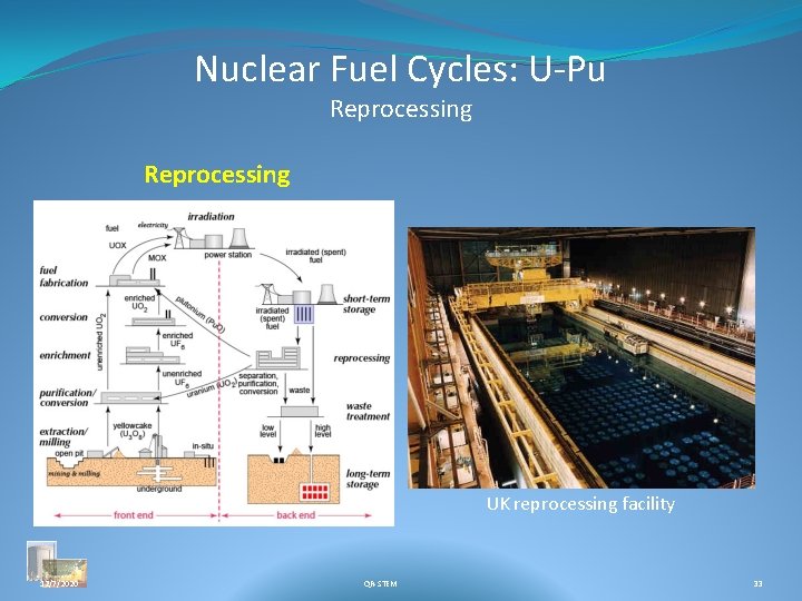 Nuclear Fuel Cycles: U-Pu Reprocessing UK reprocessing facility 12/7/2020 QR-STEM 33 