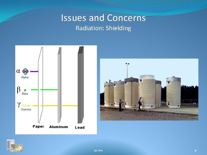 Issues and Concerns Radiation: Shielding 12/7/2020 QR-STEM 38 