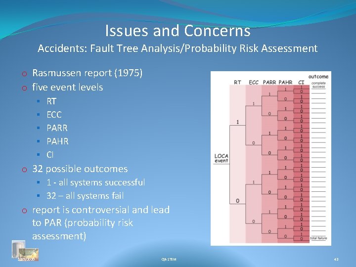 Issues and Concerns Accidents: Fault Tree Analysis/Probability Risk Assessment o Rasmussen report (1975) o