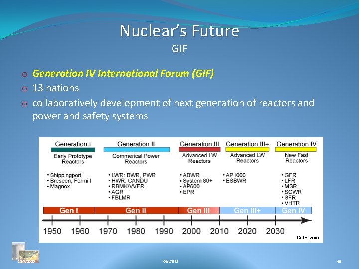 Nuclear’s Future GIF o Generation IV International Forum (GIF) o 13 nations o collaboratively