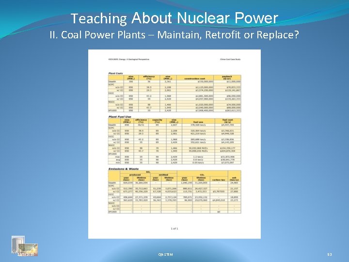 Teaching About Nuclear Power II. Coal Power Plants – Maintain, Retrofit or Replace? 12/7/2020