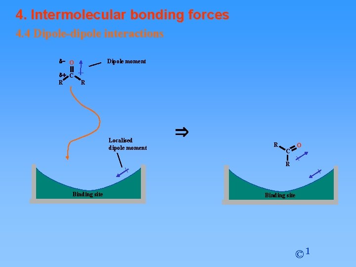 4. Intermolecular bonding forces 4. 4 Dipole-dipole interactions d- O d+ C R Dipole