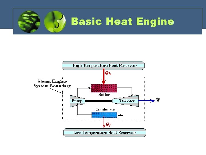 Basic Heat Engine 