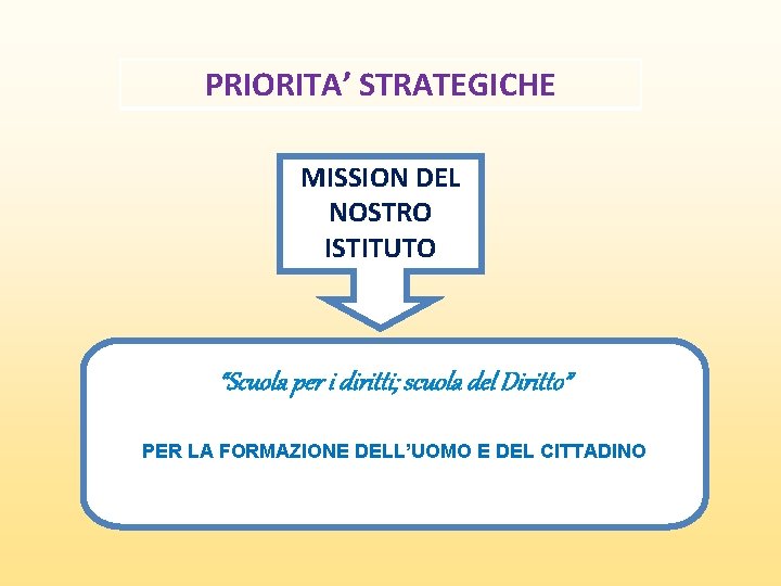 PRIORITA’ STRATEGICHE MISSION DEL NOSTRO ISTITUTO “Scuola per i diritti; scuola del Diritto” PER