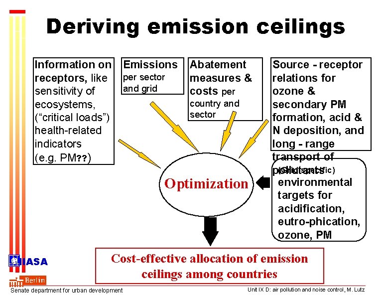 Deriving emission ceilings Information on receptors, like sensitivity of ecosystems, (“critical loads”) health-related indicators Deriving emission ceilings Information on receptors, like sensitivity of ecosystems, (“critical loads”) health-related indicators