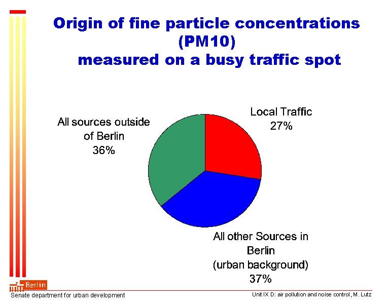 Origin of fine particle concentrations (PM 10) measured on a busy traffic spot Senate