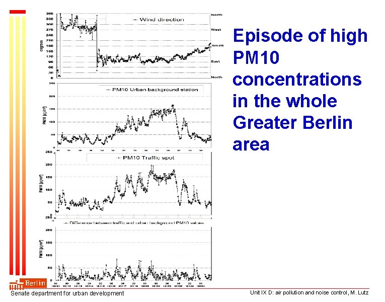 Episode of high PM 10 concentrations in the whole Greater Berlin area Senate department