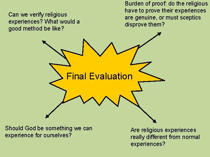 Can we verify religious experiences? What would a good method be like? Burden of