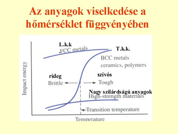 Az anyagok viselkedése a hőmérséklet függvényében L. k. k. rideg T. k. k. szívós