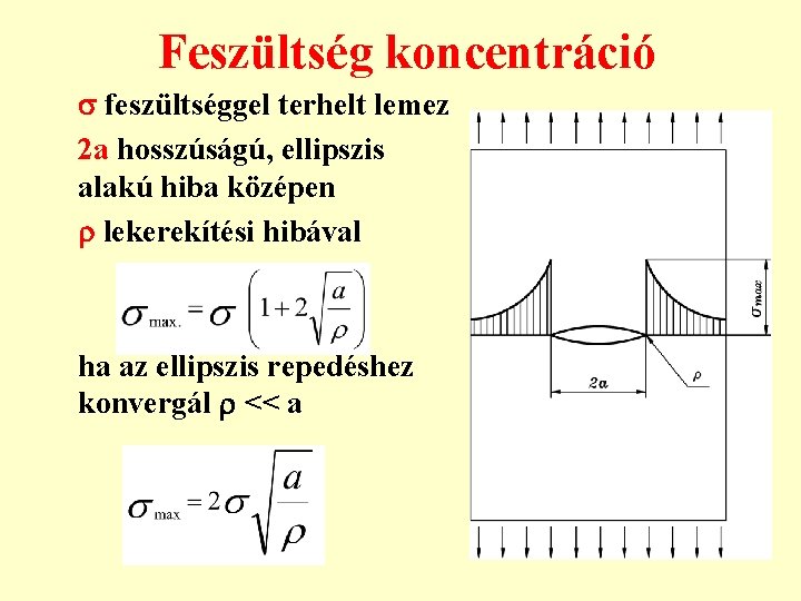 Feszültség koncentráció feszültséggel terhelt lemez 2 a hosszúságú, ellipszis alakú hiba középen lekerekítési hibával