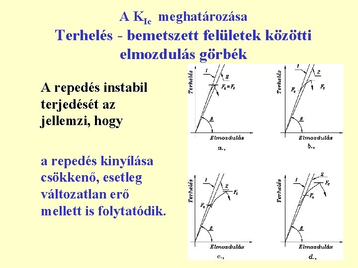 A KIc meghatározása Terhelés - bemetszett felületek közötti elmozdulás görbék A repedés instabil terjedését