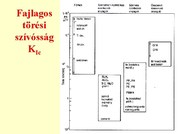 Fajlagos törési szívósság KIc 