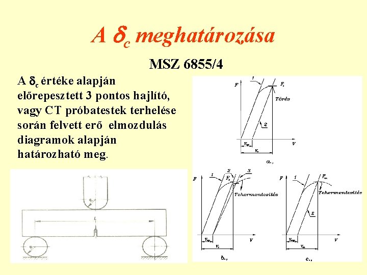 A c meghatározása MSZ 6855/4 A c értéke alapján előrepesztett 3 pontos hajlító, vagy