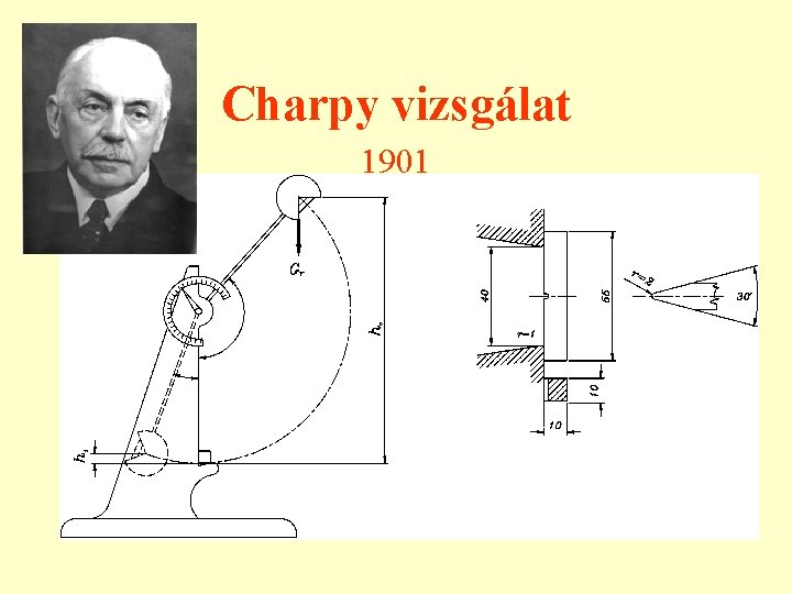 Charpy vizsgálat 1901 