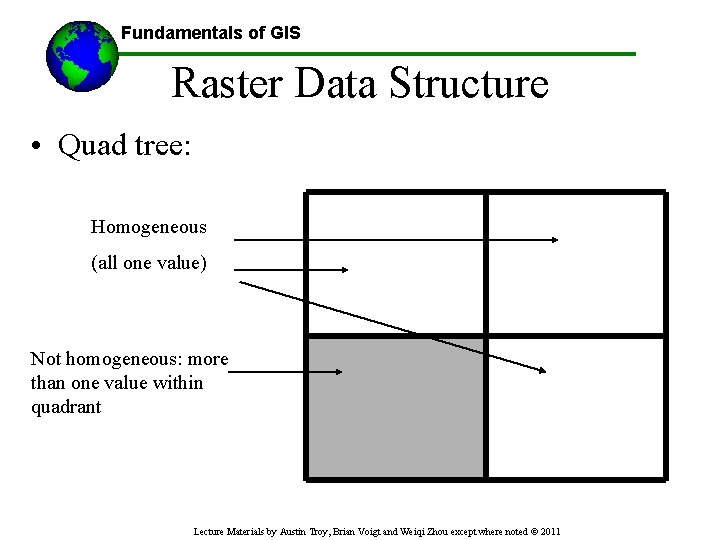 Fundamentals of GIS Raster Data Structure • Quad tree: Homogeneous (all one value) Not