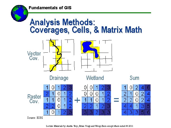 Fundamentals of GIS Source: ESRI Lecture Materials by Austin Troy, Brian Voigt and Weiqi