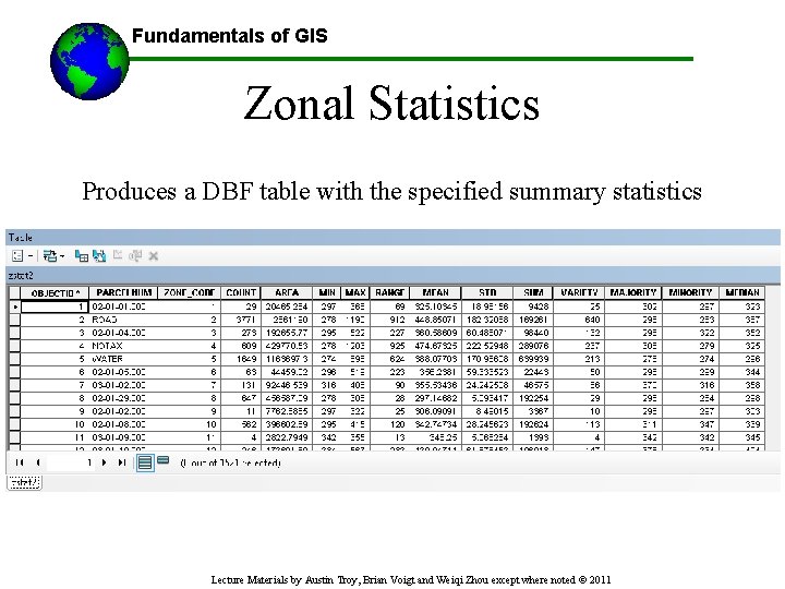 Fundamentals of GIS ------Using GIS-- Zonal Statistics Produces a DBF table with the specified