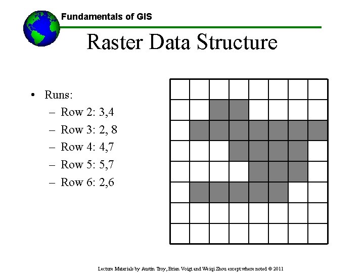 Fundamentals of GIS Raster Data Structure • Runs: – Row 2: 3, 4 –