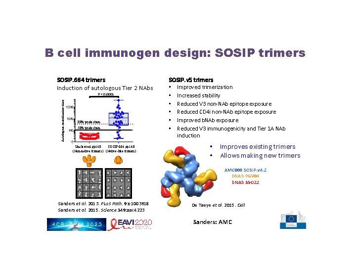 B cell immunogen design: SOSIP trimers SOSIP. 664 trimers Induction of autologous Tier 2