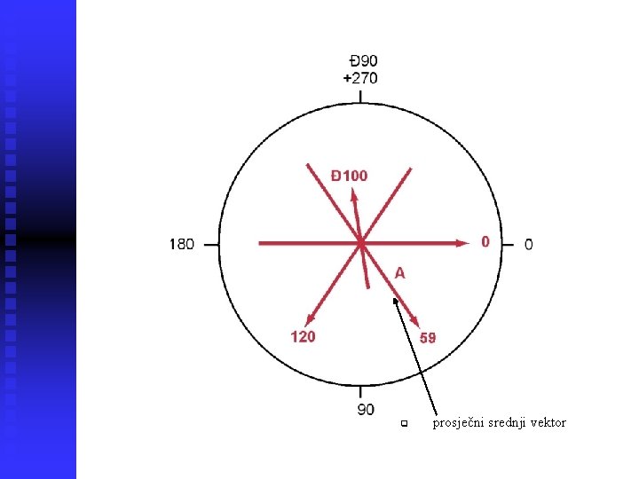 q prosječni srednji vektor 