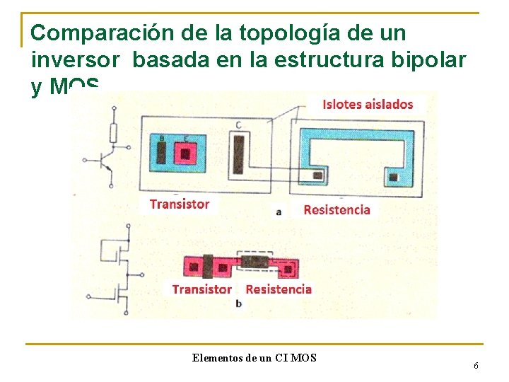 Comparación de la topología de un inversor basada en la estructura bipolar y MOS.
