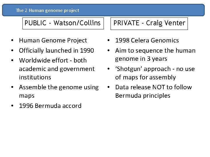The 2 Human genome project PUBLIC - Watson/Collins • Human Genome Project • Officially
