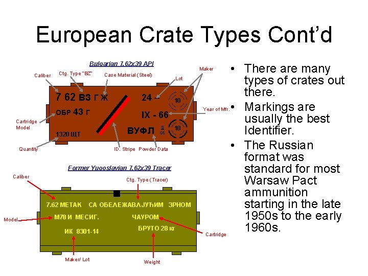 European Crate Types Cont’d Bulgarian 7. 62 x 39 API Caliber Ctg. Type “BZ”