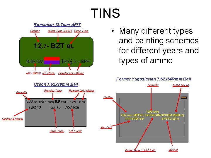 TINS Romanian 12. 7 mm APIT Caliber Bullet Type (APIT) Case Type 12. 7