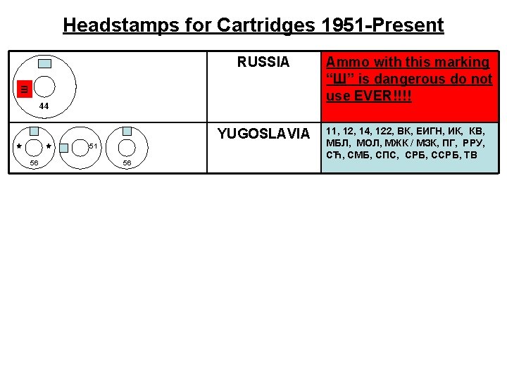 Headstamps for Cartridges 1951 -Present Ш RUSSIA 44 YUGOSLAVIA 51 56 56 Ammo with