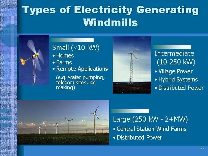 Types of Electricity Generating Windmills Small ( 10 k. W) • Homes • Farms