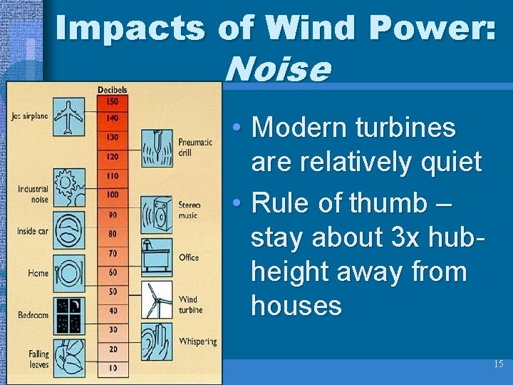 Impacts of Wind Power: Noise • Modern turbines are relatively quiet • Rule of