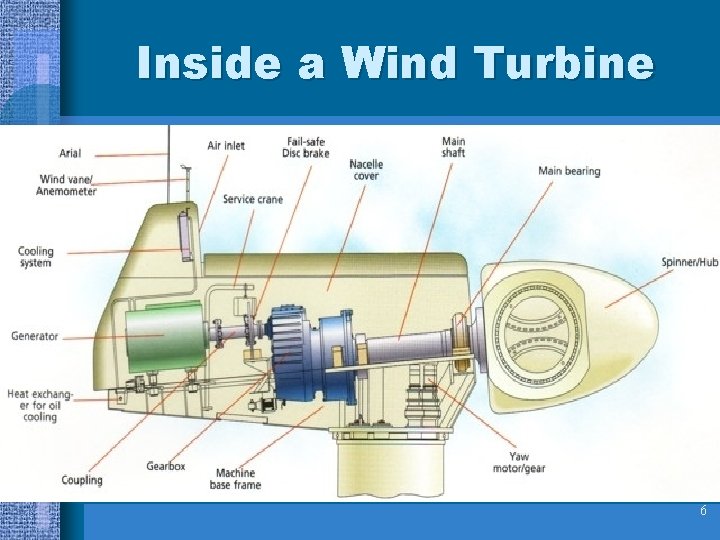 Inside a Wind Turbine 6 