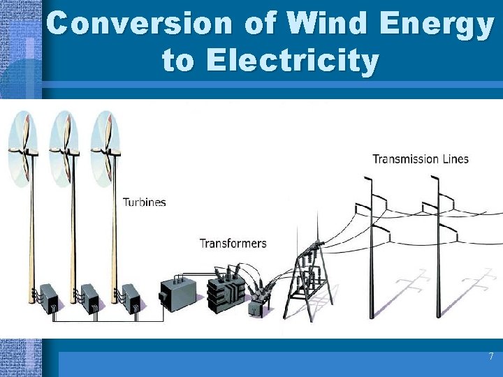 Conversion of Wind Energy to Electricity 7 