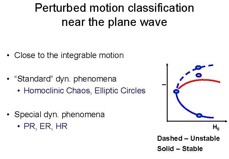 Perturbed motion classification near the plane wave • “Standard” dyn. phenomena • Homoclinic Chaos,