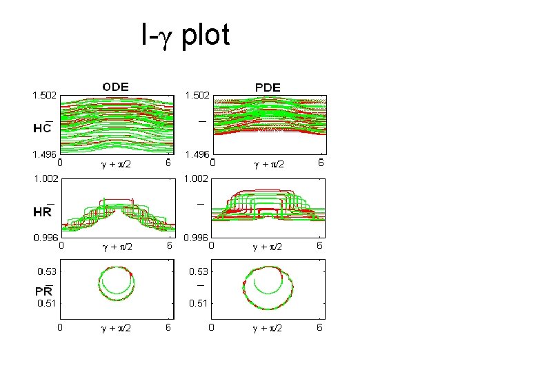 I-γ plot 