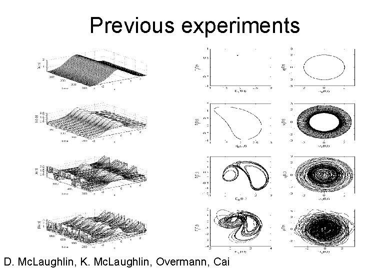 Previous experiments D. Mc. Laughlin, K. Mc. Laughlin, Overmann, Cai 