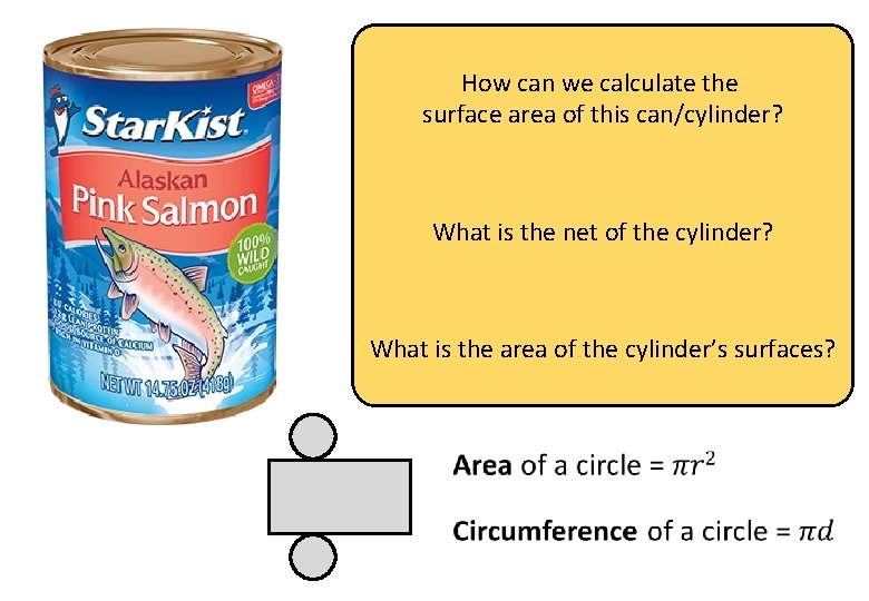 How can we calculate the surface area of this can/cylinder? What is the net