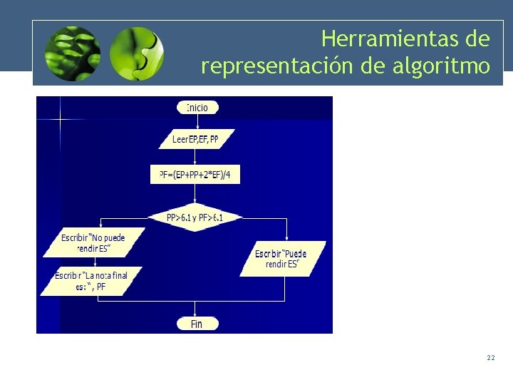 Herramientas de representación de algoritmo 22 Herramientas de representación de algoritmo 22