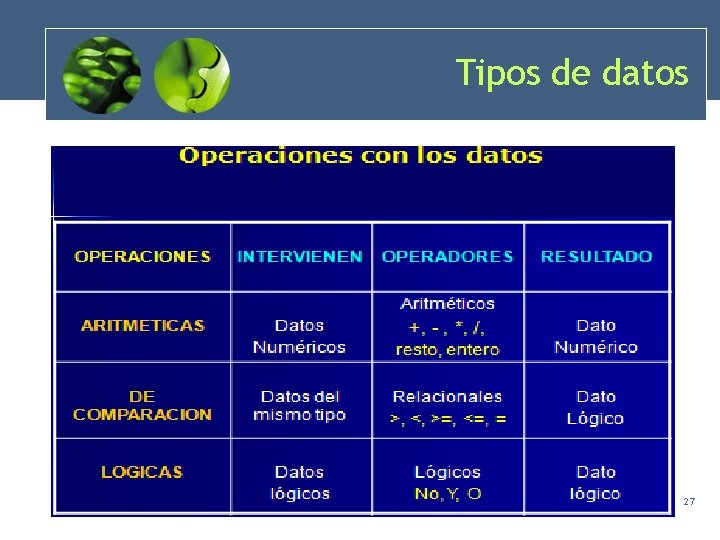 Tipos de datos 27 Tipos de datos 27
