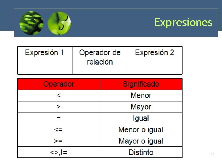 Expresiones 36 Expresiones 36