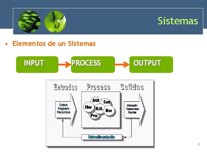 Sistemas • Elementos de un Sistemas INPUT PROCESS OUTPUT 6 Sistemas • Elementos de un Sistemas INPUT PROCESS OUTPUT 6