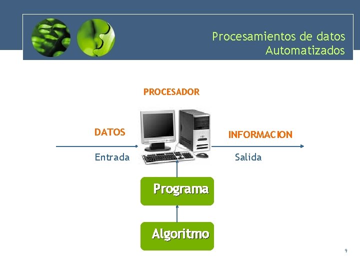 Procesamientos de datos Automatizados PROCESADOR DATOS INFORMACION Salida Entrada Programa Algoritmo 9 Procesamientos de datos Automatizados PROCESADOR DATOS INFORMACION Salida Entrada Programa Algoritmo 9