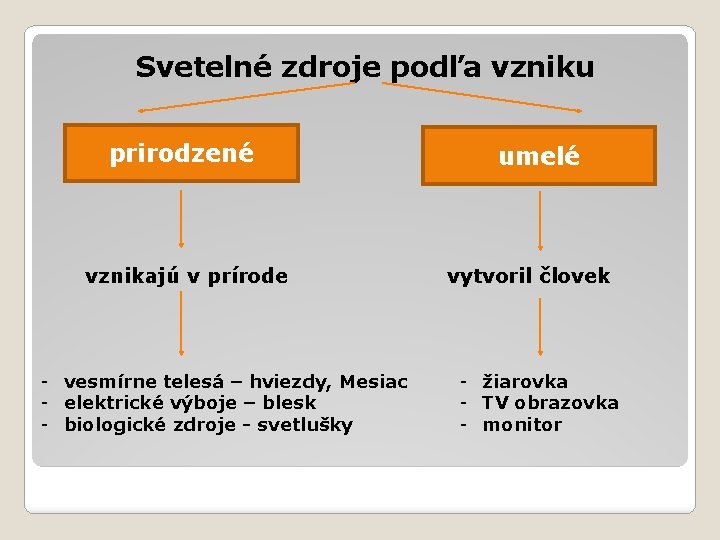 Svetelné zdroje podľa vzniku prirodzené vznikajú v prírode - vesmírne telesá – hviezdy, Mesiac