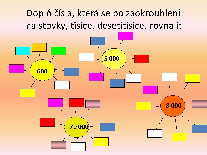 Doplň čísla, která se po zaokrouhlení na stovky, tisíce, desetitisíce, rovnají: 5 000 600