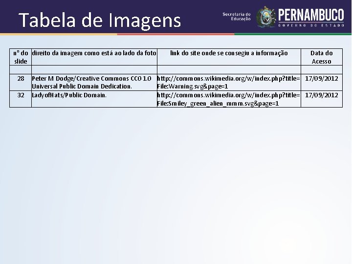 Tabela de Imagens n° do direito da imagem como está ao lado da foto