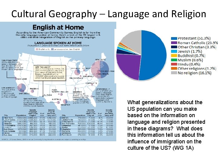 Cultural Geography – Language and Religion What generalizations about the US population can you