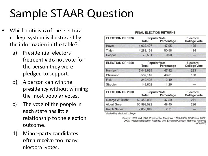 Sample STAAR Question • Which criticism of the electoral college system is illustrated by