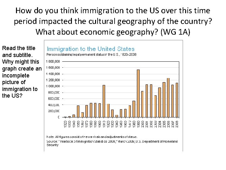 How do you think immigration to the US over this time period impacted the